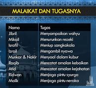 10 Malaikat Dan Tugasnya Pdf