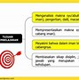 77 Cabang Iman Terbagi Menjadi Kategori