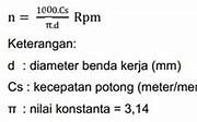 Satuan Kecepatan Putaran Pada Mesin Bubut Yaitu